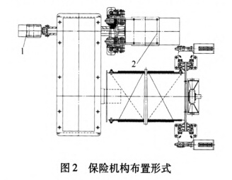 保险机构布置形式