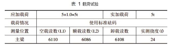 载荷试验