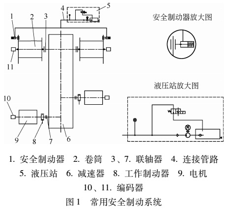 常用安全制动系统