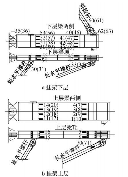 应变片布置