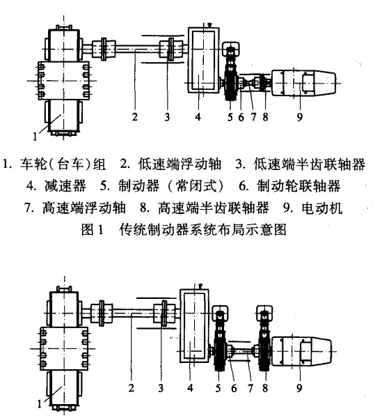 脚踏制动系统布局示意 图