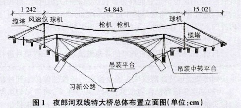 布置立体图