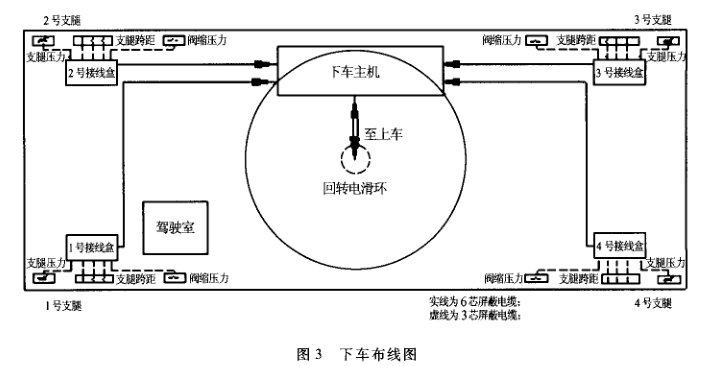 下车布线图