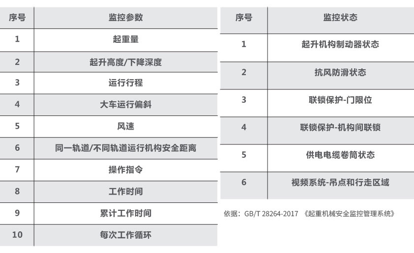 门桥式机监控系统参数及监控状态 