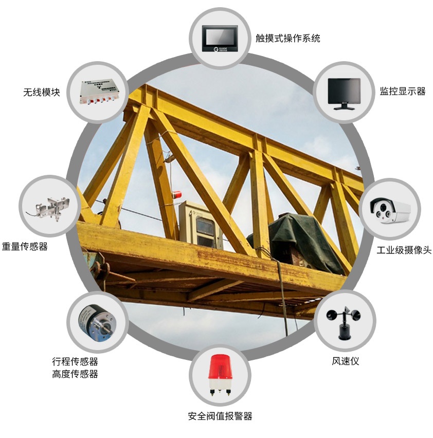 架桥机安全监控系统主要配件图示
